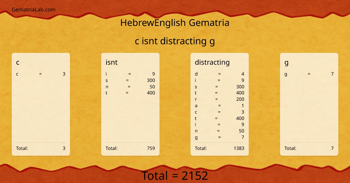 c isnt distracting g in hebrewEnglish Gematria